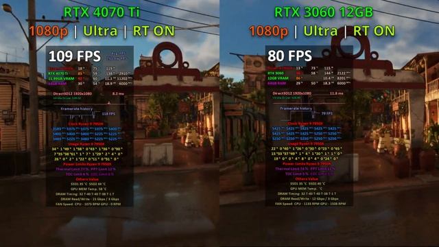 RTX 4070 Ti Vs RTX 3060 In 11 Games 1080p / 1440p / 4K