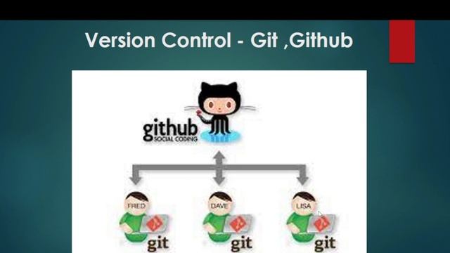 How to Become a Python Developer |Complete Road map with python Concepts introduction | Tel, Englis смотреть онлайн
