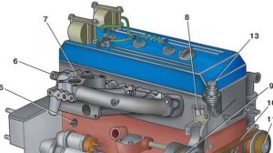 ЗМЗ 406 поломки и проблемы двигателя | Слабые стороны ZMZ мотора