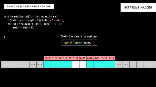ВСЯ ПРАВДА О МАССИВАХ | СТРУКТУРЫ ДАННЫХ смотреть онлайн