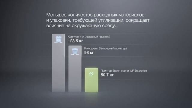 Epson Workforce Enterprise. Экологичная и производительная печать с технологией Heat-Free смотреть онлайн