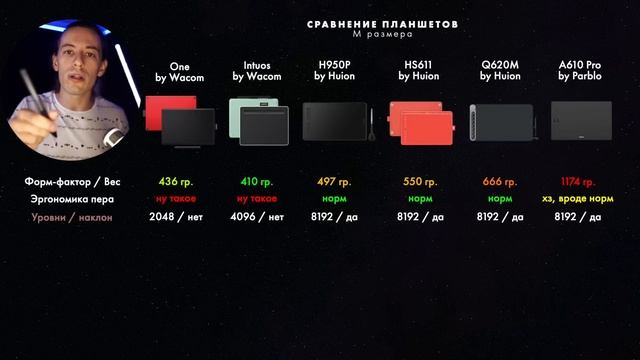 Какой планшет выбрать ретушеру в 2020 году смотреть онлайн