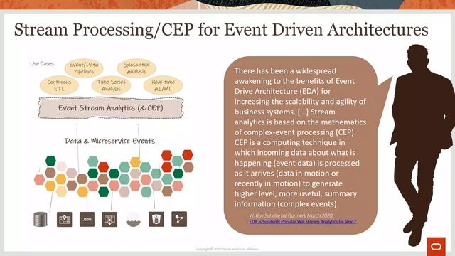 Data Mesh Part 3: Demo with Oracle Cloud, GoldenGate, Streaming, and Data Prep Analytics смотреть онлайн