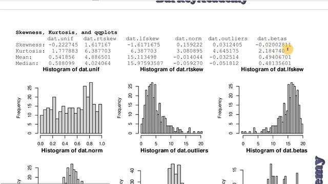 Is my data Normally Distributed? Probably not! Statistics, qqplots, and Histograms. смотреть онлайн