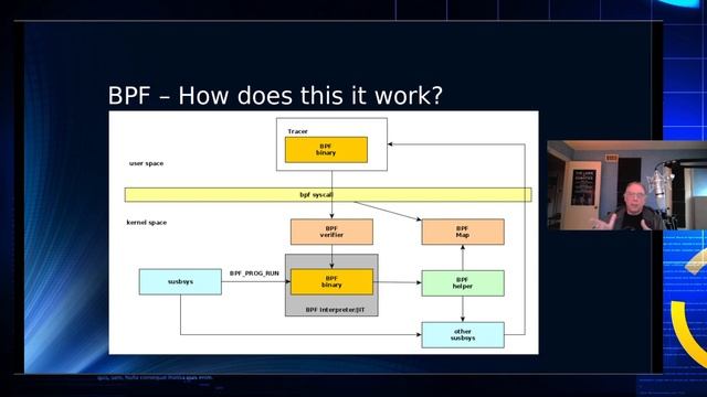 Berkeley Packet Filter (BPF) or just plain BPF смотреть онлайн
