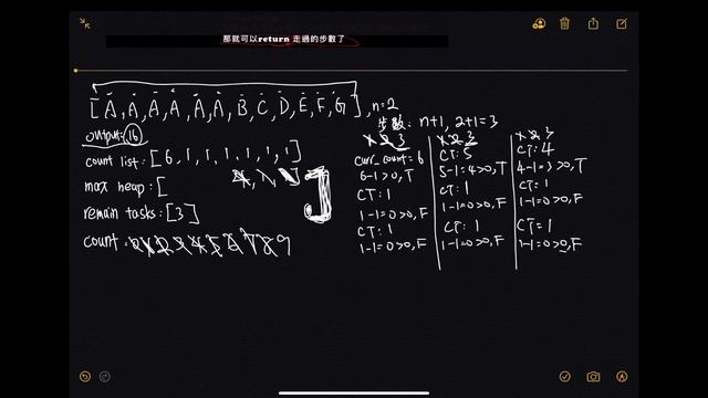 leetcode 中文 | Task Scheduler | Facebook臉書高頻題 | Leetcode 621 | Python смотреть онлайн
