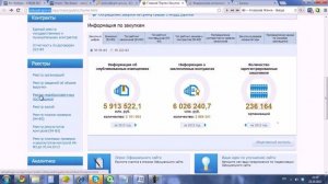 Как подать жалобу в ФАС на заказчика