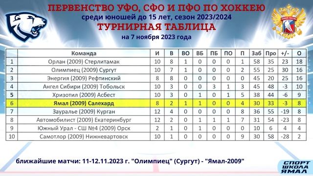 Турнирные таблицы 07 11 2023 смотреть онлайн