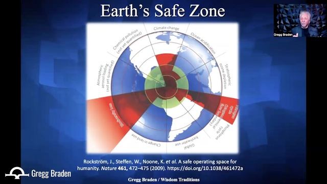 Gregg Braden - Earth's 'SAFE' Operating Zone… 3 out of 10 Parameters Breached смотреть онлайн