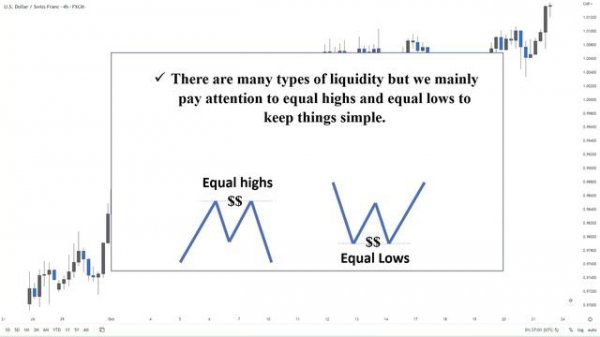 04 - Liquidity Trading strategy - Smart money concepts