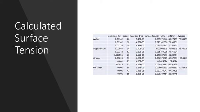 Zisman Plot comparison of HDPE and LDPE смотреть онлайн