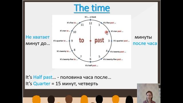 Как правильно говорить время на английском смотреть онлайн