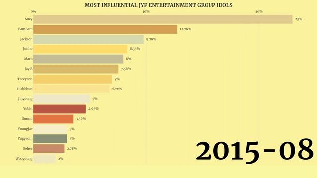 JYP ENTERTAINMENT -  Most Influential Kpop Idol Group Since 2004 To 2023