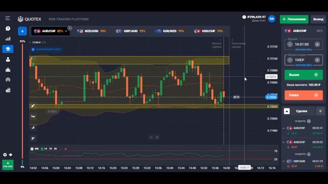 ТОРГОВЛЯ ОТ ЗОН ПОДДЕРЖКИ И СОПРАВТИЛЕНИЯ QUOTEX190321 смотреть онлайн