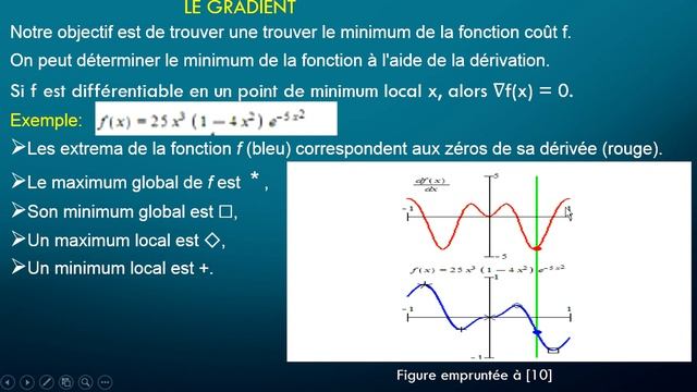 # 4/4 Méthode de Descente de Gradient: Concept de dérivée et de Gradient avec illustration Graphiqu смотреть онлайн