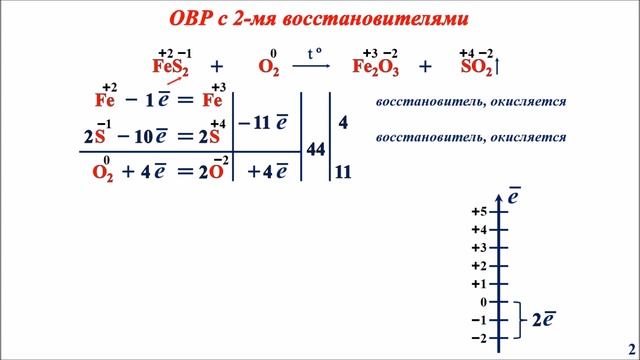 ОВР с 2мя окислителями/восстановителями