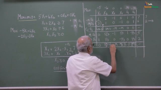 Simplex Method Big M method, Initialization смотреть онлайн