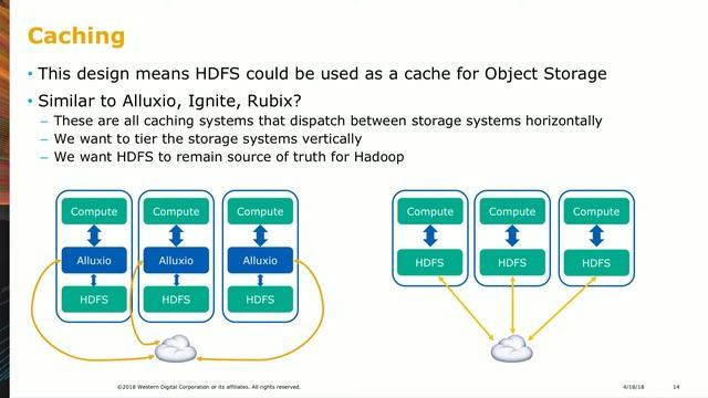 HDFS tiered storage: mounting object stores in HDFS смотреть онлайн