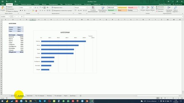 Дэшборды в Excel. IT Интегратор. смотреть онлайн