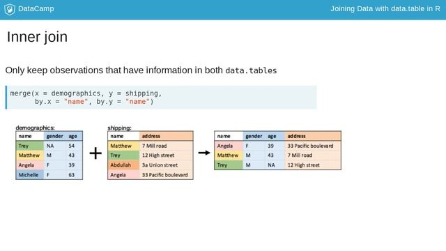 R Tutorial: The merge function смотреть онлайн