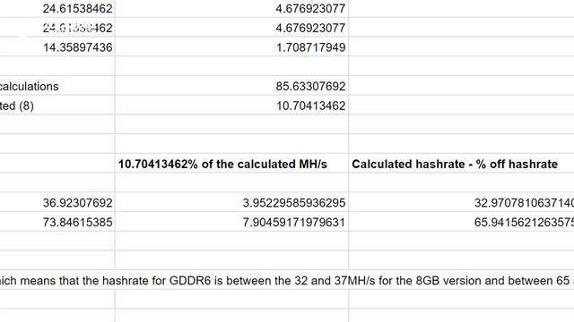 GDDR6 Production Started? BETTER HASHRATES! смотреть онлайн