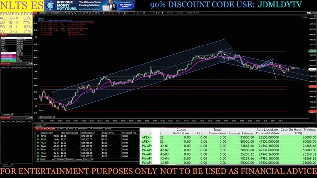 11-01-23 NLTS ES LIVE TRADE SESSION APEX PA & EVAL ACCOUNTS WITH MY SECRET INDICATOR & STRATEGY смотреть онлайн