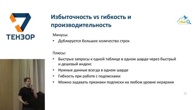 Корпоративная социальная сеть. Архитектура и схема данных смотреть онлайн