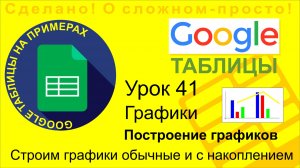Google Таблицы. Урок 41. Построение графиков в таблицах Google (Google Sheets)
