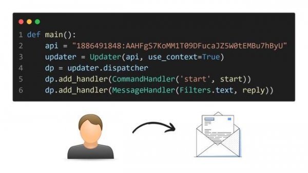 ? Build A Telegram Bot Using Python (Step By Step) in 5 minutes | Telegram Bot