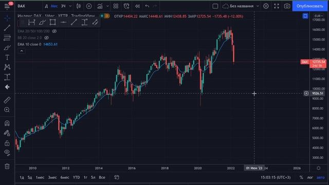 Биржи скоро откроют. Что делать? Подробный разбор рынков смотреть онлайн