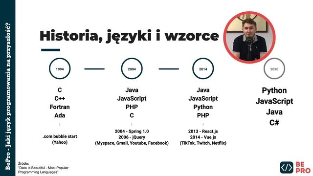 Jaki język programowania na przyszłość? смотреть онлайн