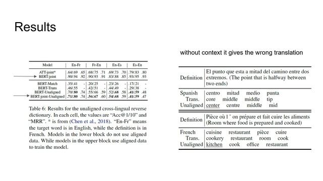 ISA562 XLM-R for Cross-Lingual Reverse Dictionary смотреть онлайн
