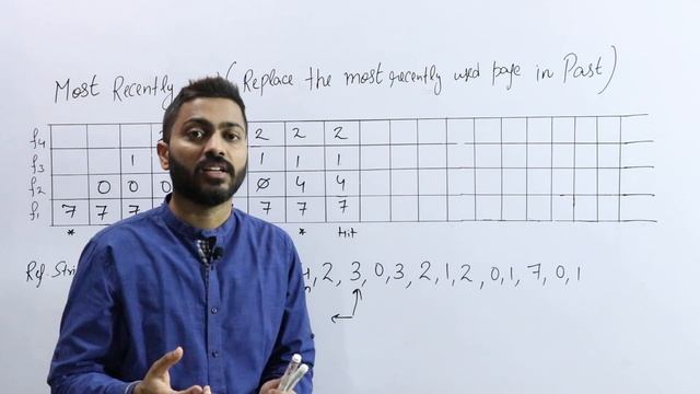 L-5.26: Most recently used page replacement algorithm | Operating System смотреть онлайн