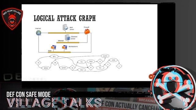 DEF CON Safe Mode Red Team Village - Ankur Chowdhary - Autonomous Security Analysis & Pentesting смотреть онлайн