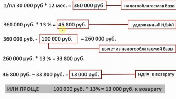 ИИС  Сумма налогового вычета