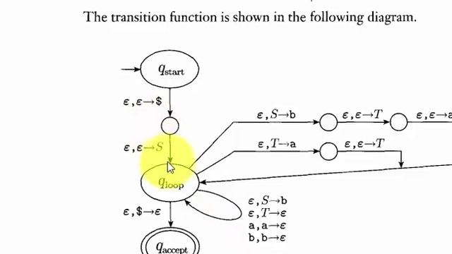 CFG to PDA Conversion смотреть онлайн