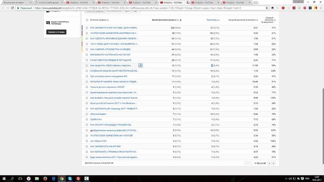 РАСКРУТКА YOUTUBE КАНАЛА С НУЛЯ ЗА 2 НЕДЕЛИ смотреть онлайн