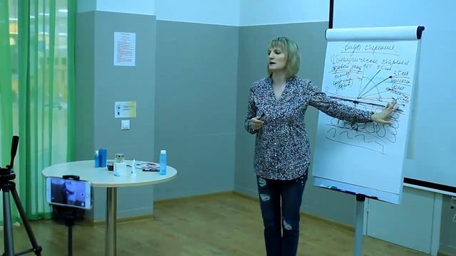 Тренинг Уход за лицом. Как подобрать уход за кожей лица? смотреть онлайн