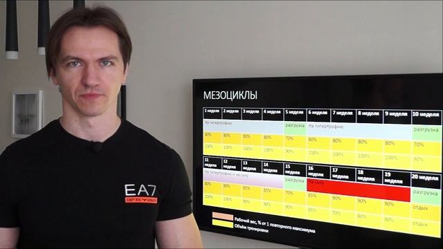 Фитнес-Философия