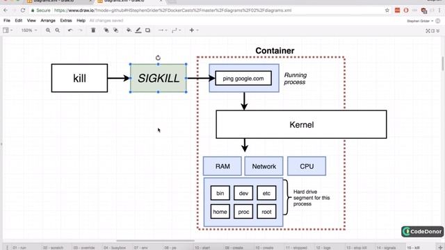 18. Stopping Containers | Docker and Kubernetes The Complete Guide смотреть онлайн