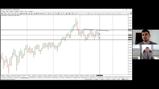 Батл «Фундамент VS Техника». Торговые идеи по Форекс от 22 марта 2021 г (видео AMarket) смотреть онлайн