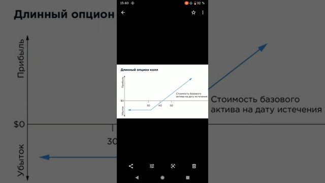 Опционы. Что это такое и чем они могут быть полезны? Самые базовые представления об опционах. смотреть онлайн