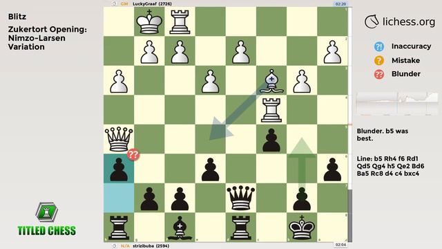 Zukertort Opening: Nimzo-Larsen Variation | Blitz | Titled Chess смотреть онлайн