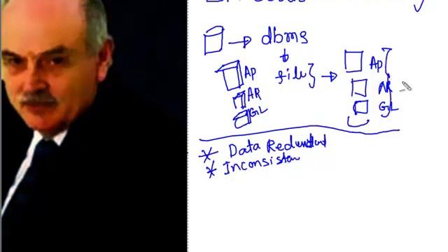 oracle database administration 2hours introduction_codd principles смотреть онлайн