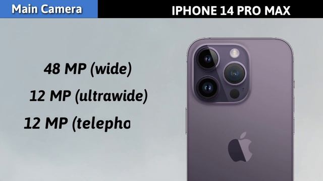 Honor Magic 5 Pro VS iPhone 14 Pro Max смотреть онлайн