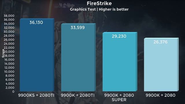 INTEL i9 9900KS Release! REVIEW & OVERCLOCK to 5.4 GHz! смотреть онлайн