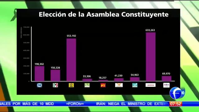08.06.2016 Mauricio Merino. Elección de la Asamblea Constituyente смотреть онлайн