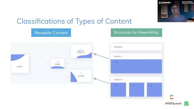 Keep up with your customers by going headless with Contentful | Vue Storefront Summit 2021 смотреть онлайн