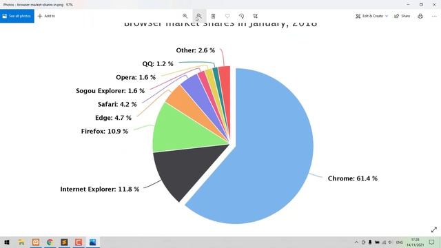 แจกตัวอย่าง Code Pie Chart, กราฟวงกลมสวยๆ จาก Highcharts смотреть онлайн