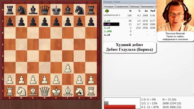 Худший дебют в шахматах - дебют Гедульта - Барнса смотреть онлайн